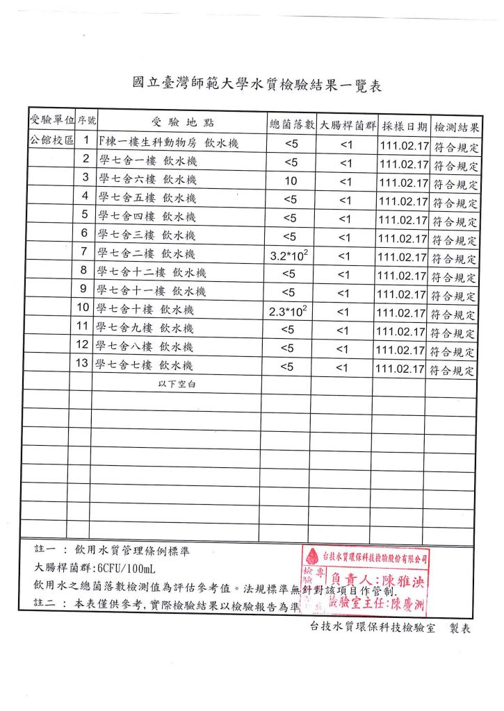 111.2水質檢驗報告-公館_0