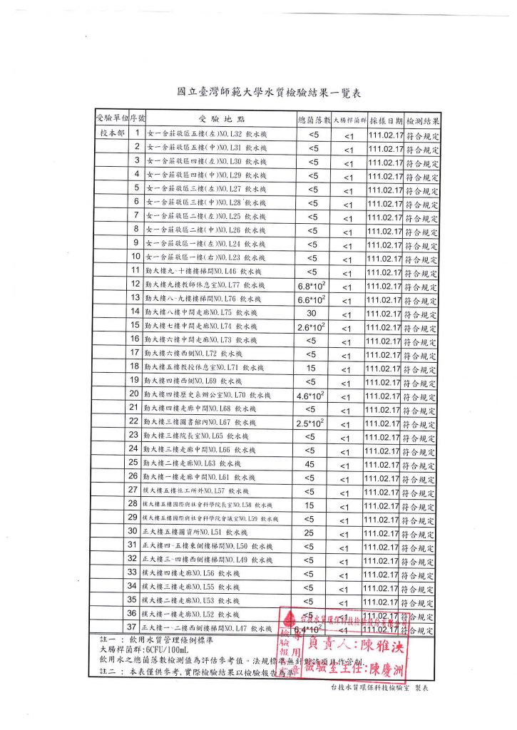 111.2水質檢驗報告-校本部_0