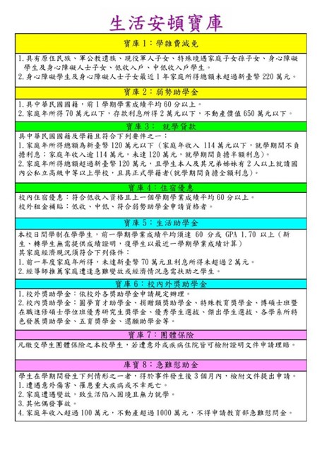 生活安頓方案表